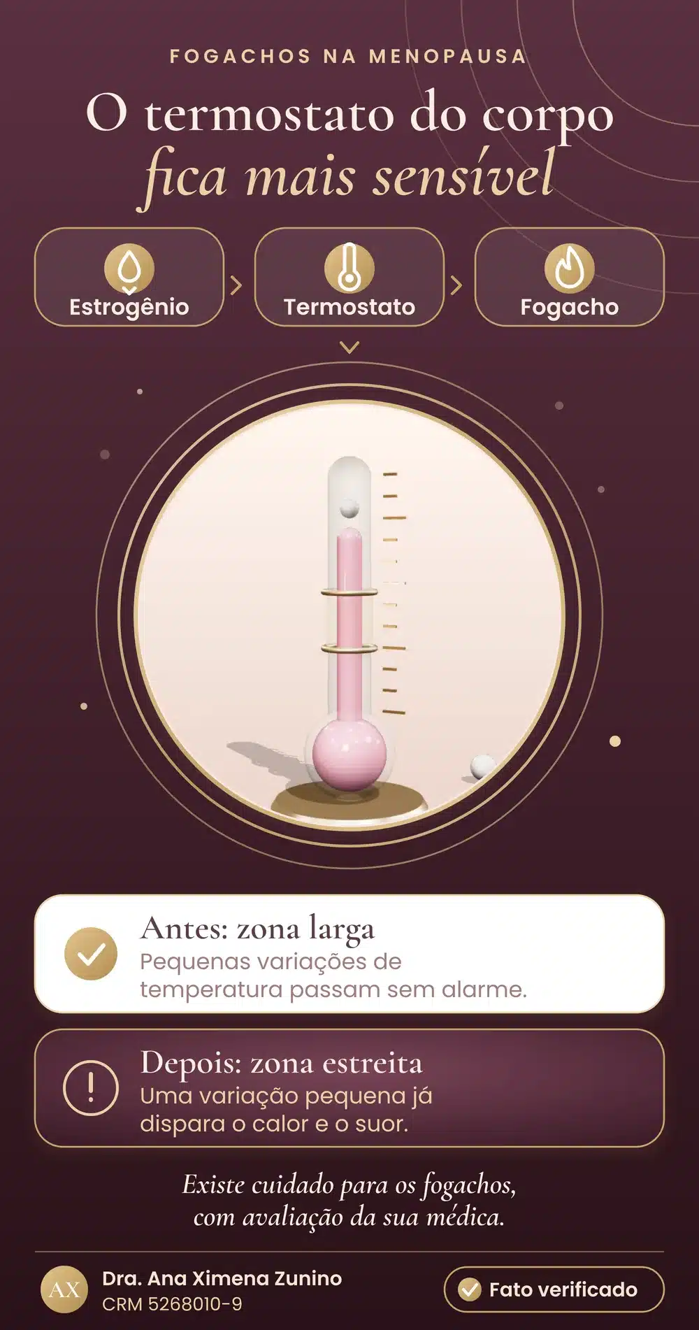 Infográfico com um termômetro de cristal e pérola: a queda do estrogênio deixa o termostato do corpo mais sensível, e uma variação pequena de temperatura já dispara o fogacho, com calor e suor