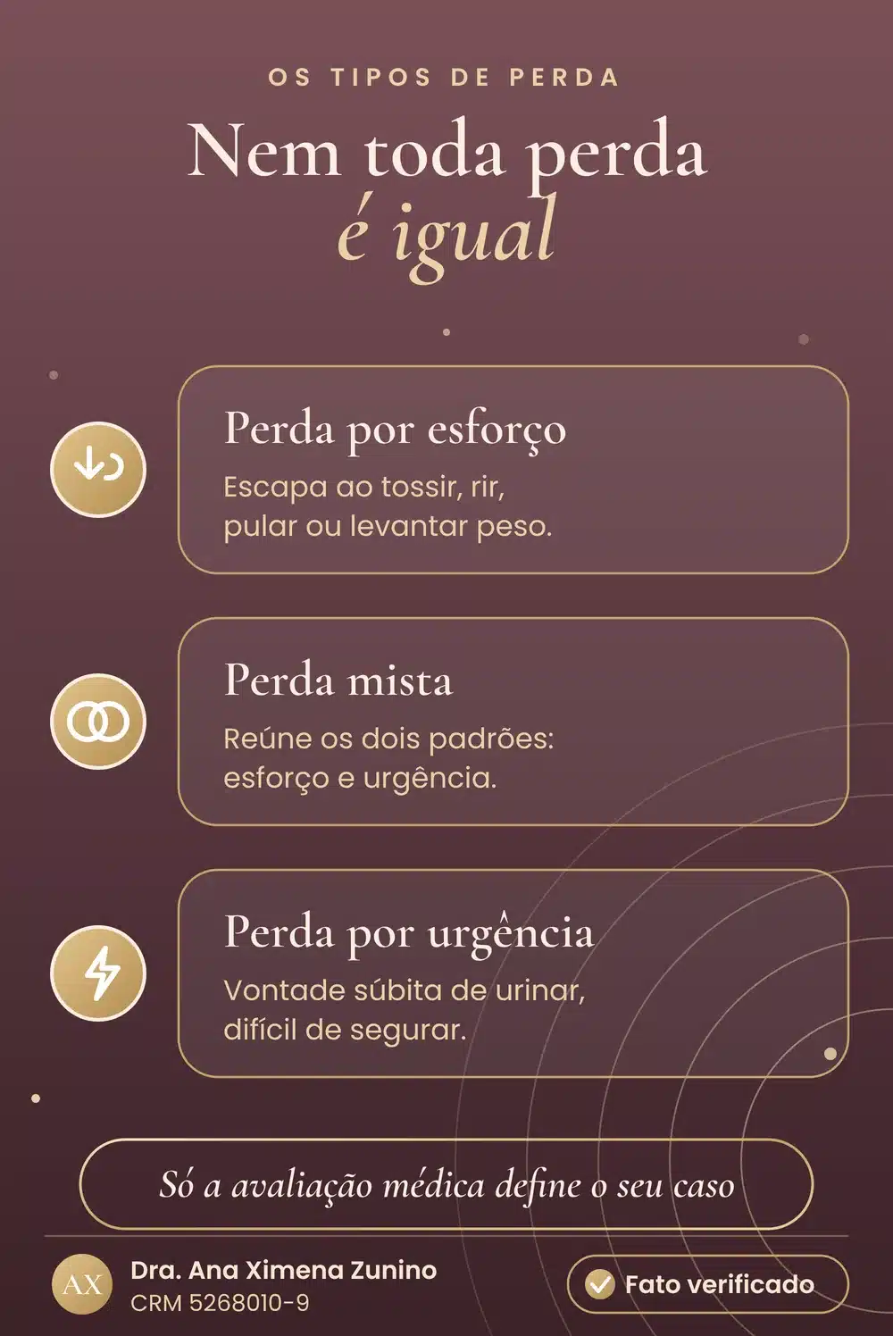 Três cartões sobre fundo rosa antigo explicam os tipos de perda de urina: por esforço, mista e por urgência, com o exemplo de cada situação